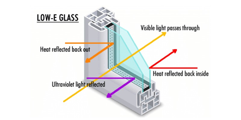 Diagram of how low-e glass works